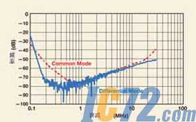 IC72新闻中心
