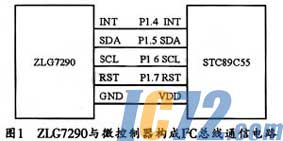 IC72