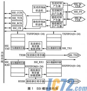IC72新闻中心