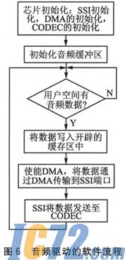 IC72新闻中心