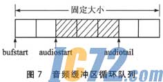 IC72新闻中心