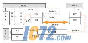 ic72