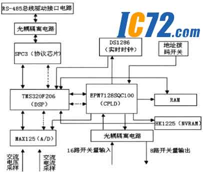 ic72