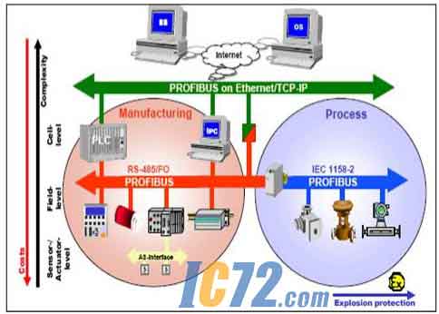 ic72