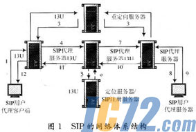 ic72