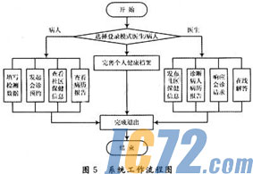 ic72