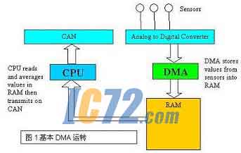 ic72