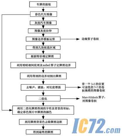 ic72新闻中心