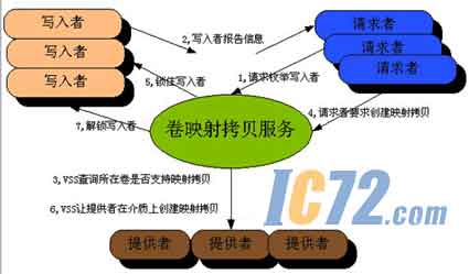 ic72