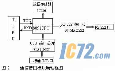 ic72