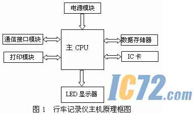 ic72