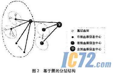 ic72