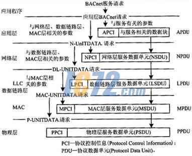 ic72