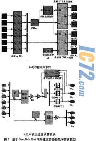 ic72