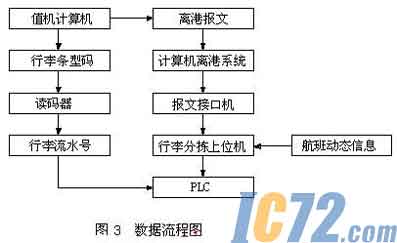 ic72