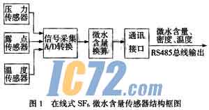 ic72