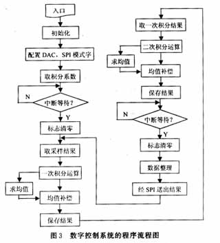 ic72 洢