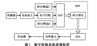 ic72 洢