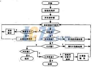 ic72��������