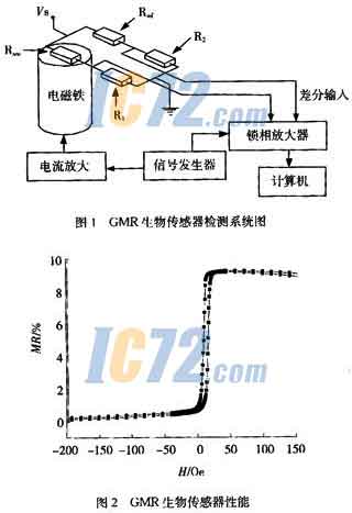 ic72