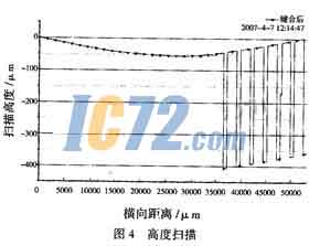 ic72