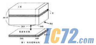 ic72新闻中心