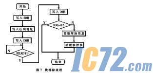 ic72新闻中心