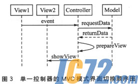 IC72