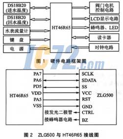 ic72��������