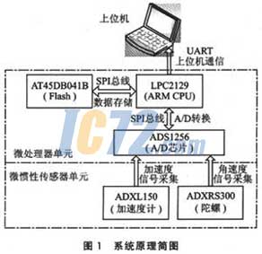 ic72