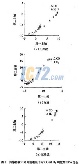 ic72