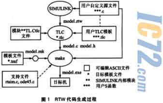 ic72