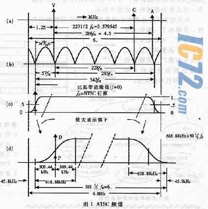 ic72