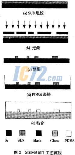 ic72