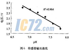 ic72