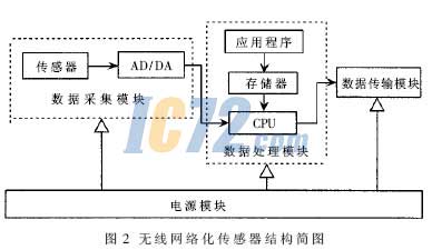 ic72新闻中心