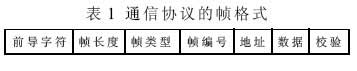 ic72新闻中心