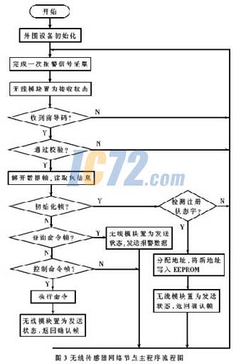 ic72新闻中心