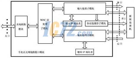 ic72