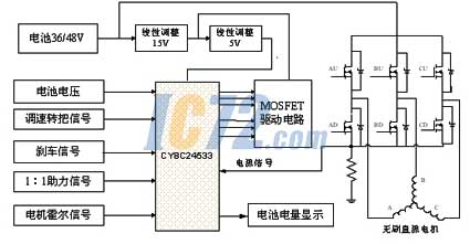 ic72