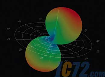 ic72