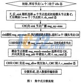 ic72