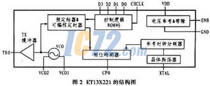 ic72