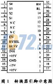 ic72��������