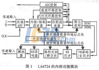 ic72
