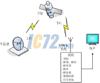 ic72��������