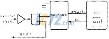 ic72��������