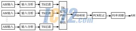 ic72