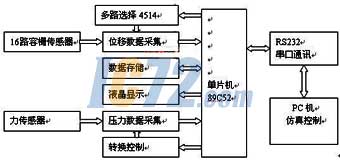 ic72��������