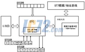 ic72��������
